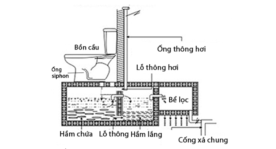 Hướng dẫn lắp ống thông hơi nhà vệ sinh