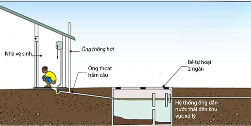 Nguyên lý hoạt động của ống thông hơi nhà vệ sinh